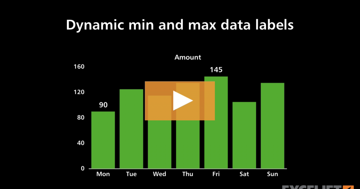 dynamic-min-and-max-data-labels-exceljet